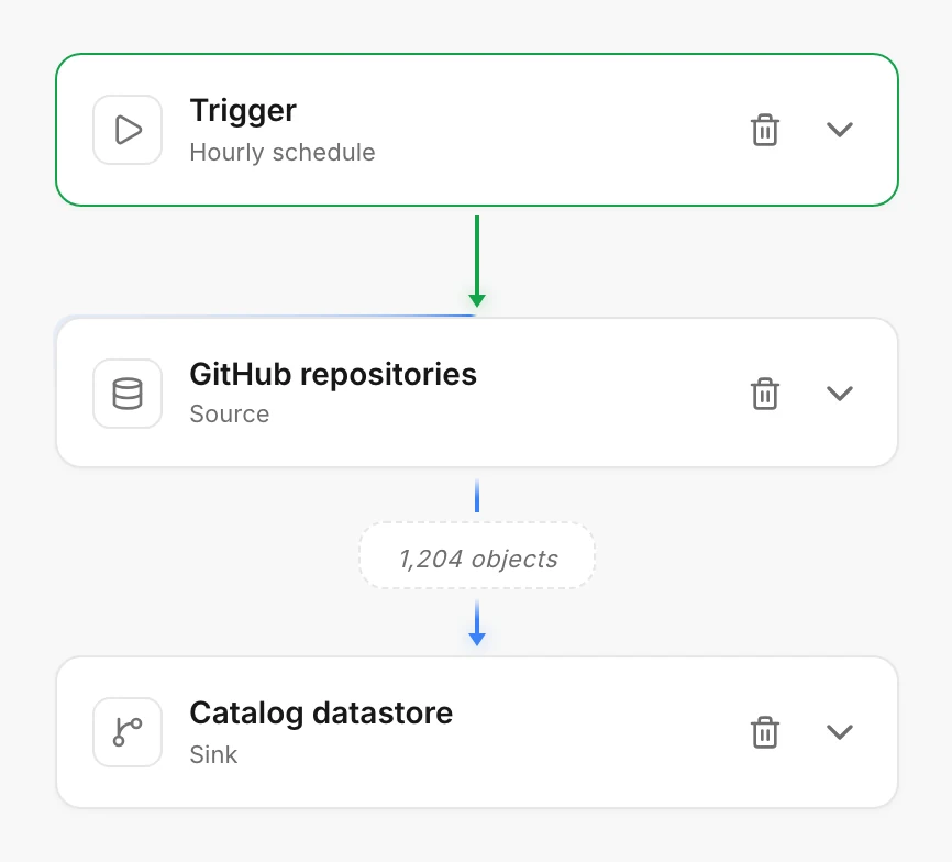 Step flow component from @roadiehq/ui.