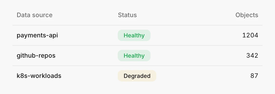 Table component from @roadiehq/ui.